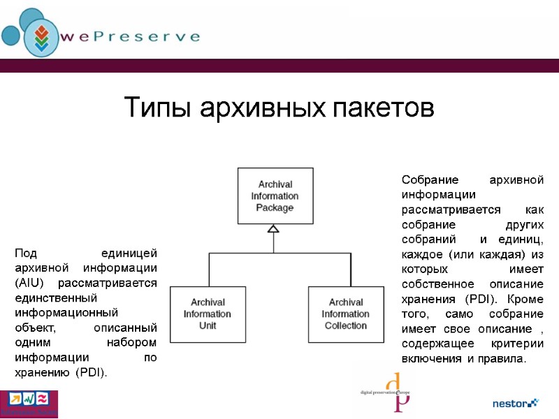 Типы архивных пакетов Под единицей  архивной информации (AIU)  рассматривается  единственный информационный